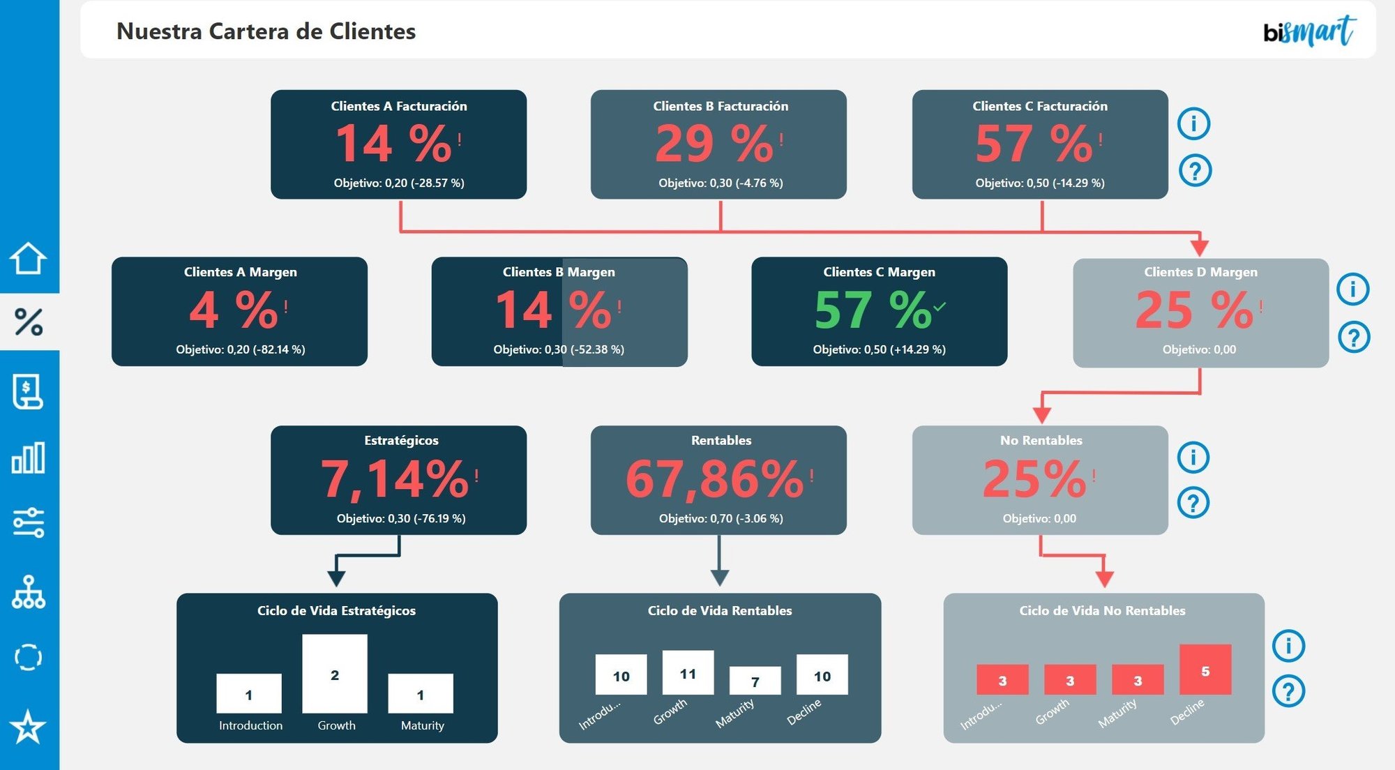Power BI Dashboards Imprescindibles 2025: Ejemplos y Mejores Prácticas